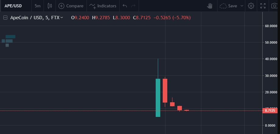 apecoin ape price