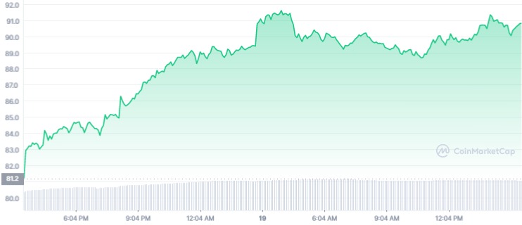 terra luna surpassed cardano