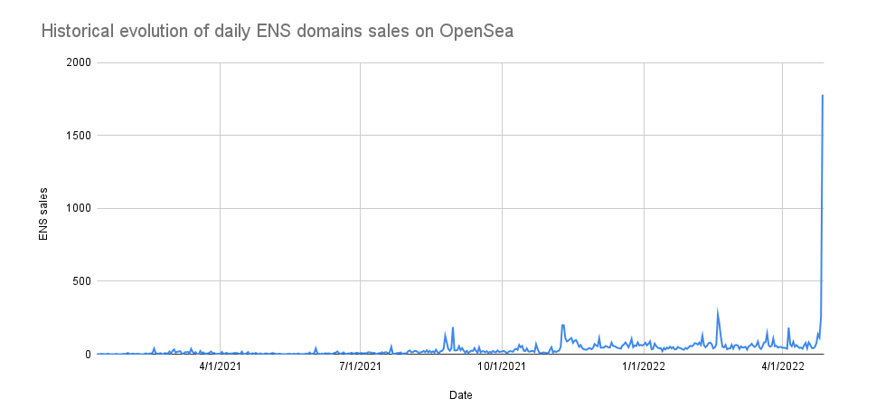 ens domain nft ens domain nft