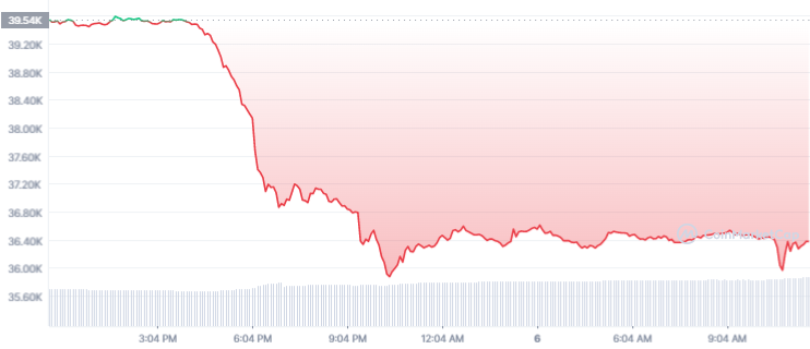 BTC_1D_graph_coinmarketcap (1) bitcoin