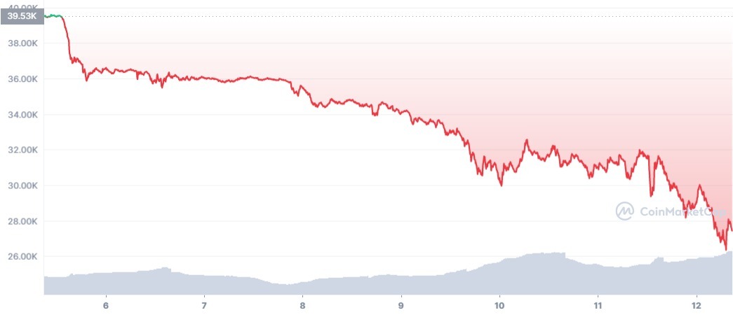 BTC_7D_graph_coinmarketcap (2)