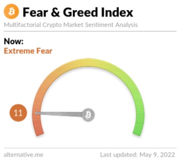 Fear and Greed Index bitcoin fear and greed ath