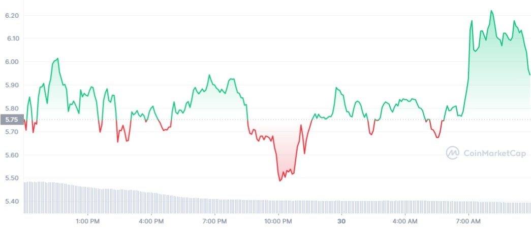 LUNA_1D_graph_coinmarketcap (1)