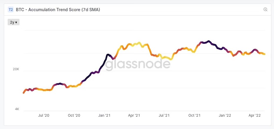 bitcoin accumulation trend glassnode bitcoin accumulation glassnode