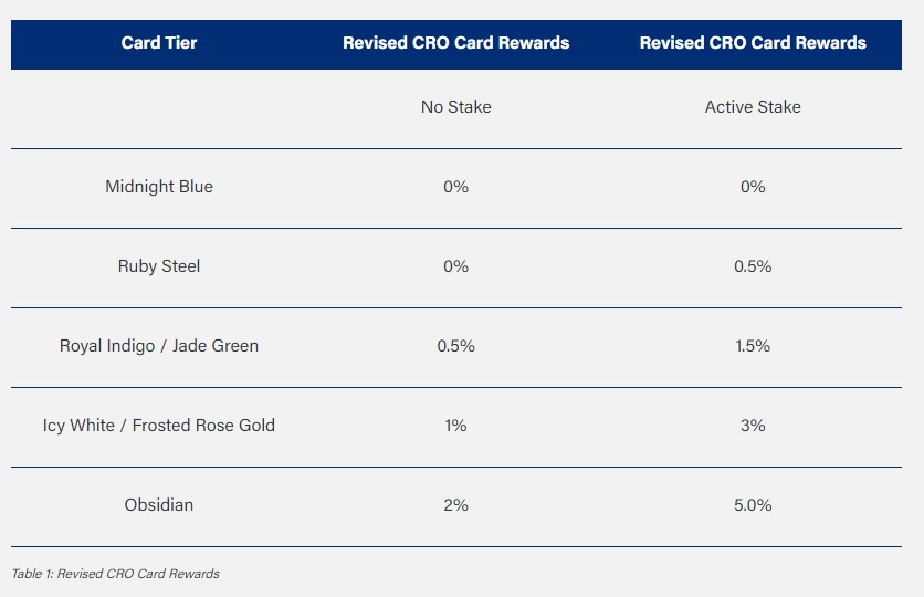 crypto.com cro rewards crypto.com cro