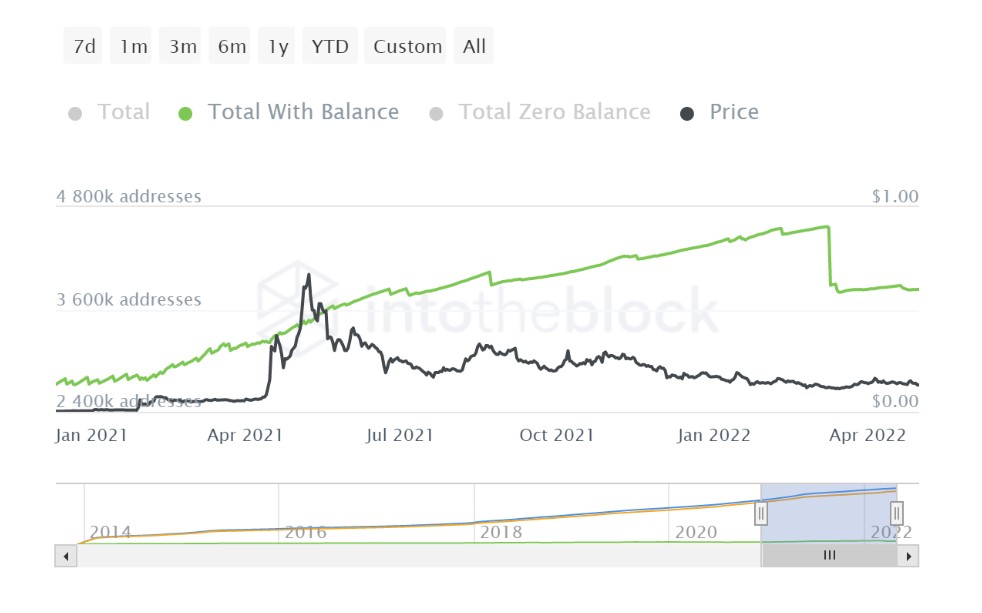 dogecoin holders wallets leave dogecoin wahles