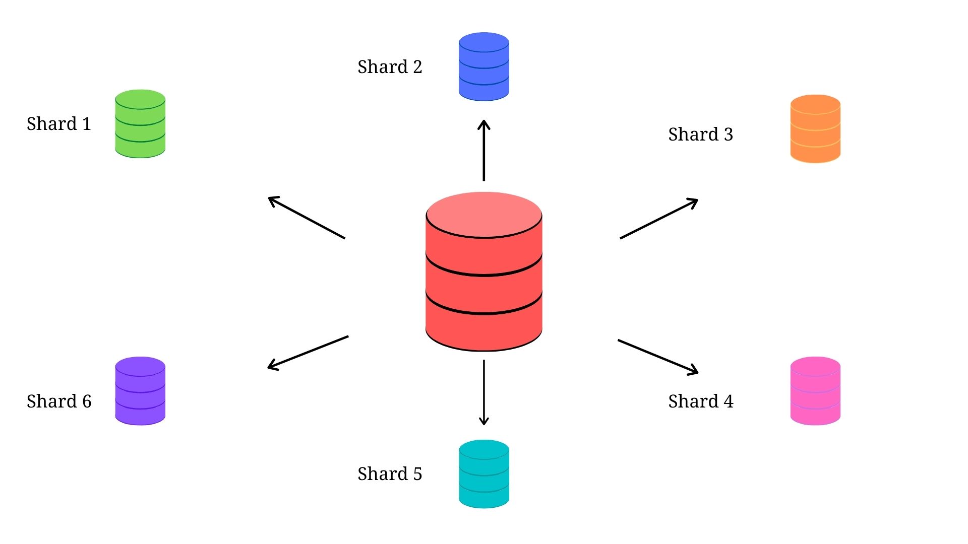 Data Sharding Illustration Layer 1 vs Layer 2: Understanding How Blockchain Scaling Solution Works | Dailycoin.com