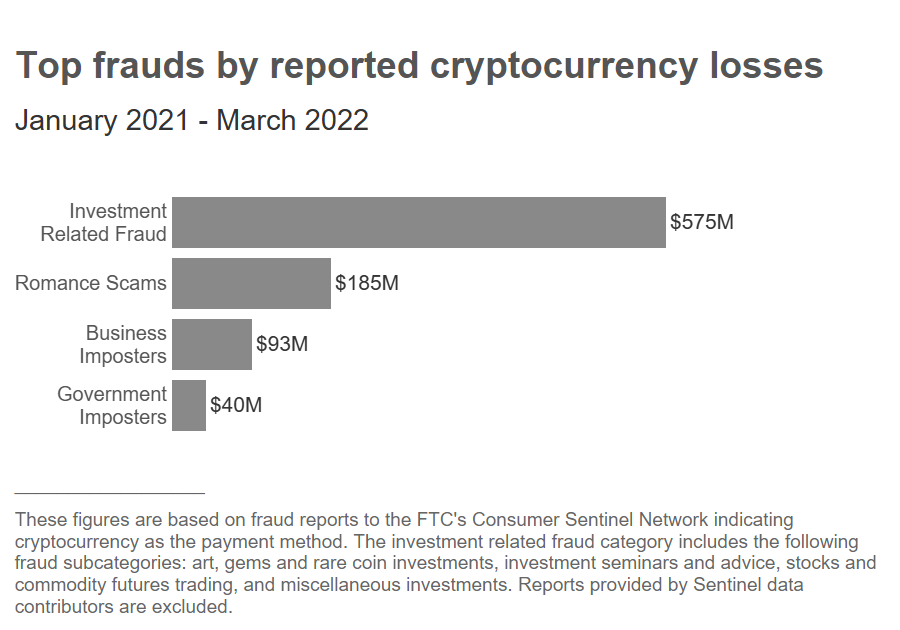 FTC Report Crypto Scams FTC Report Crypto Scams