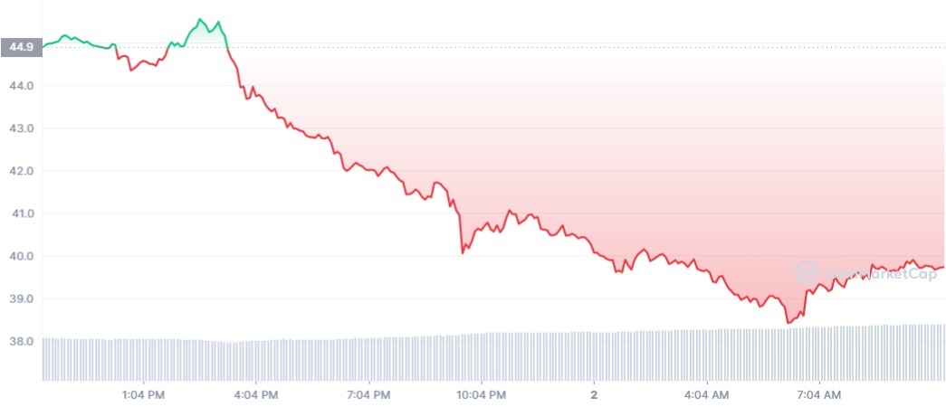 SOL_1D_graph_coinmarketcap (1)