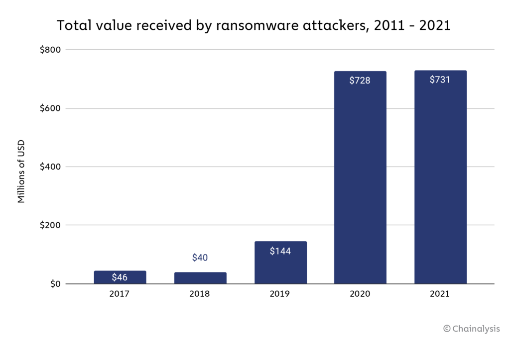 chart-1-ransomware-1024x686