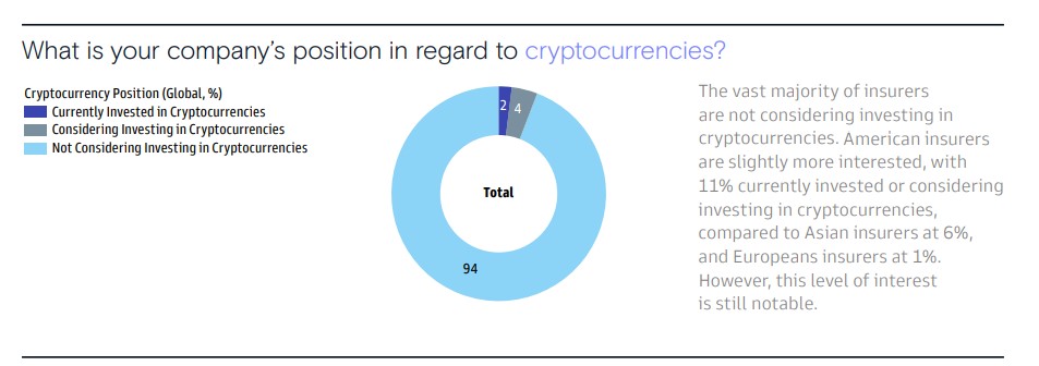 goldman sachs insurance crypto survey goldman sachs crypto insurance sector