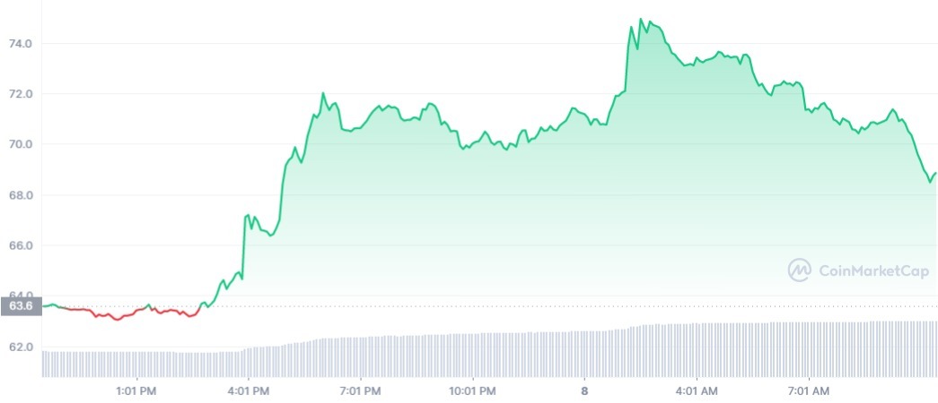 AAVE_1D_graph_coinmarketcap (1)