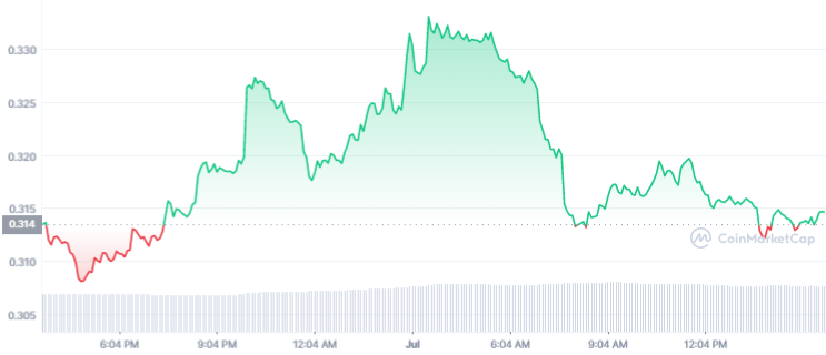 XRP_1D_graph_coinmarketcap ripple xrp price