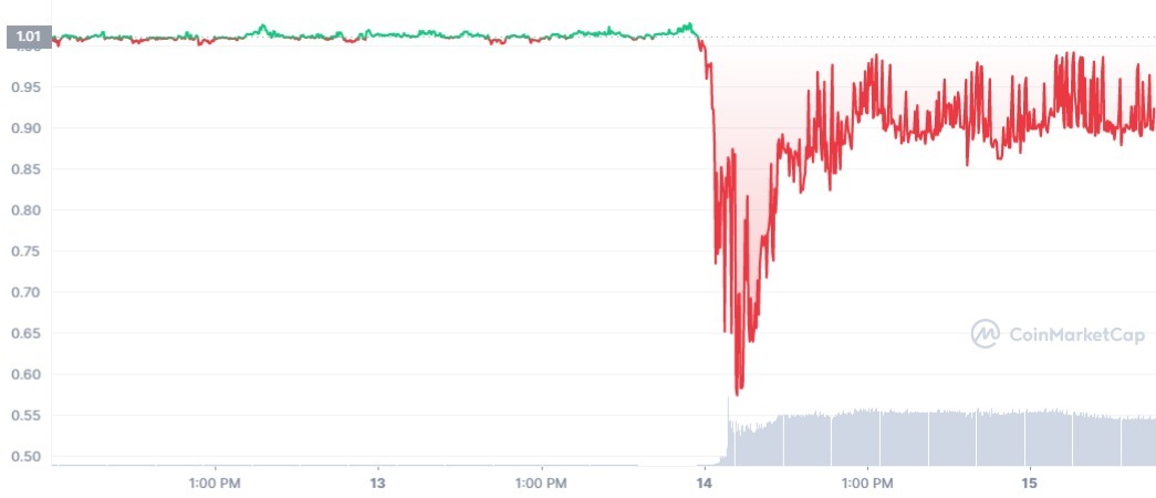 AUSD_1660345200_1660604399_graph_coinmarketcap