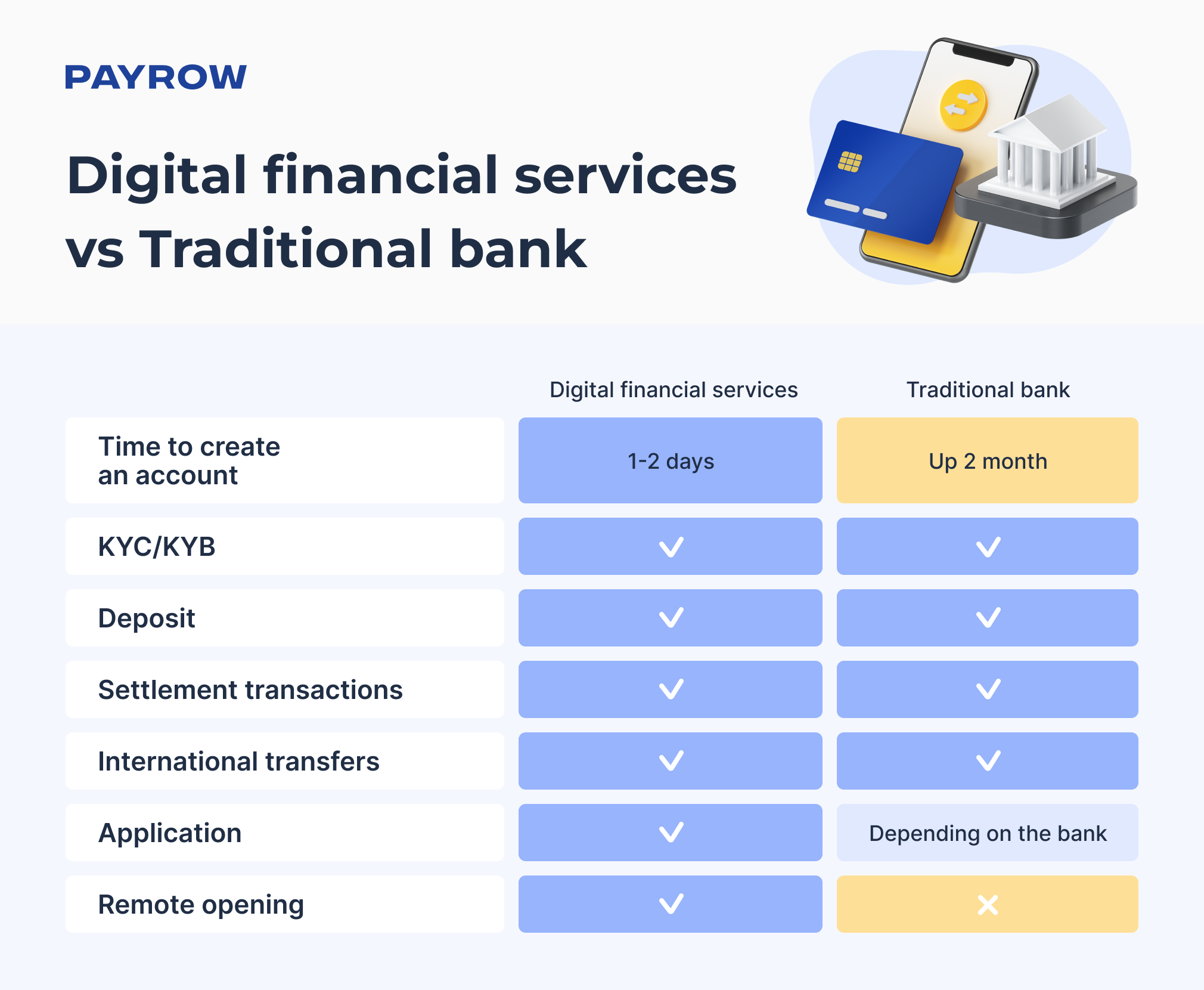 DFC vs Traditional bank DFC vs Traditional bank