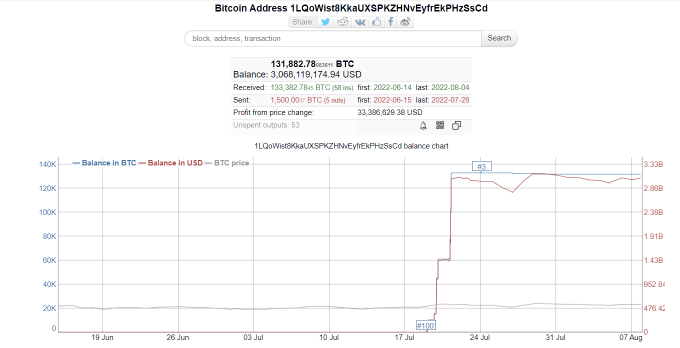 Bitcoin BTC whale Bitcoin BTC