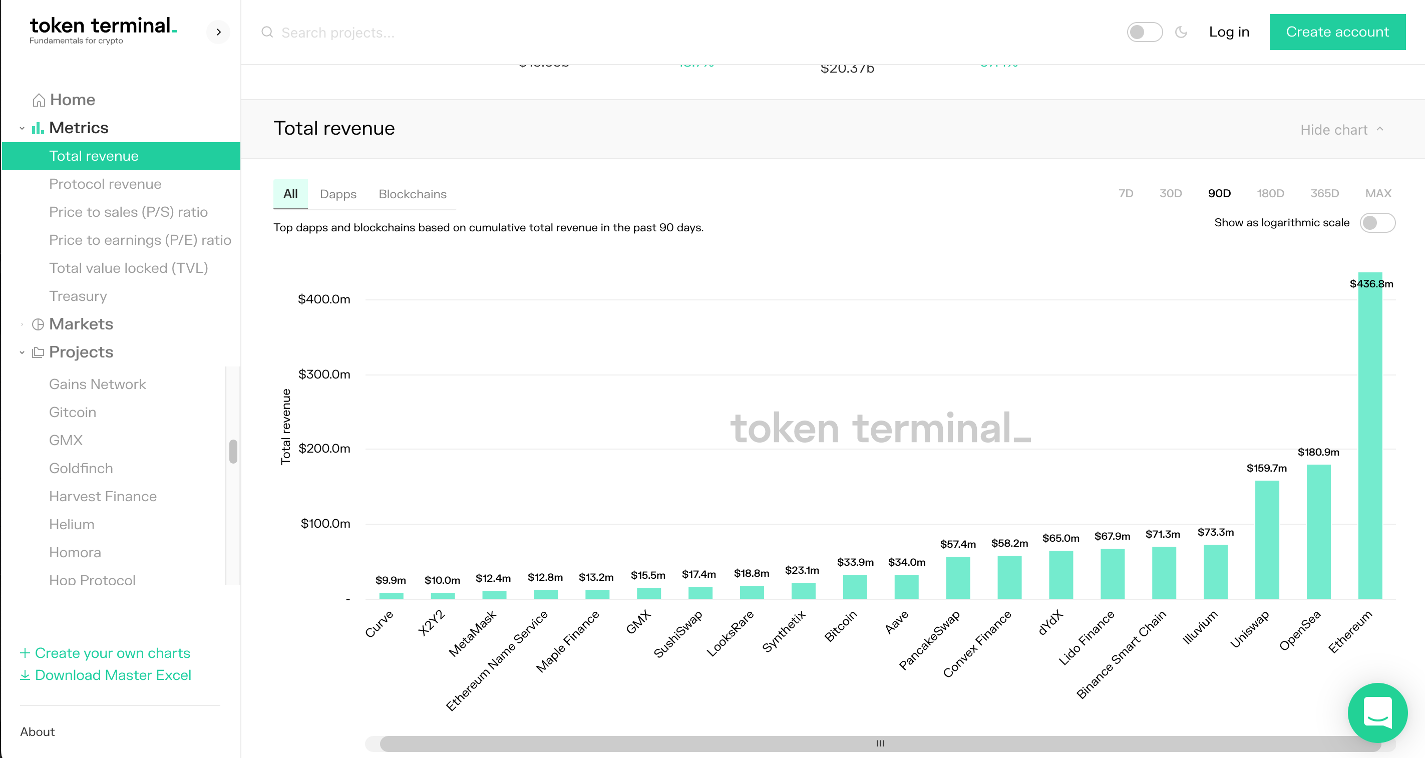 Real Yield Defi Token Terminal Real Yield Defi Token Terminal