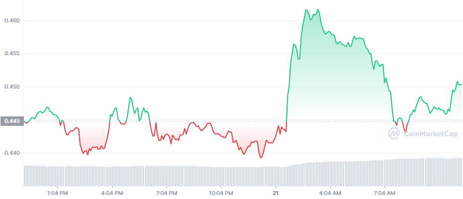 ADA_1D_graph_coinmarketcap (2)