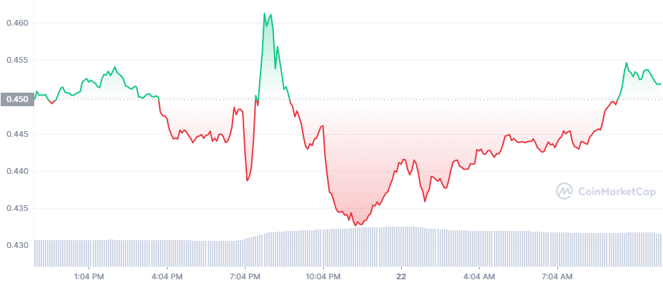 ADA graph coinmarketcap ADA graph coinmarketcap cardano crypto token