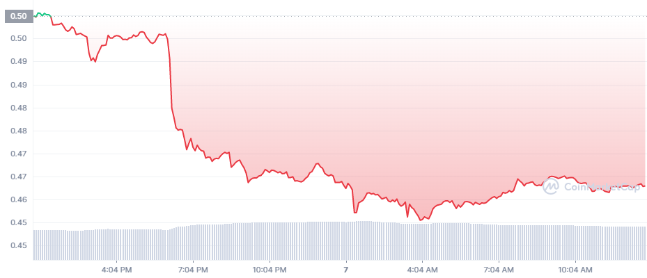 ADA graph coinmarketcap ADA graph coinmarketcap cardano