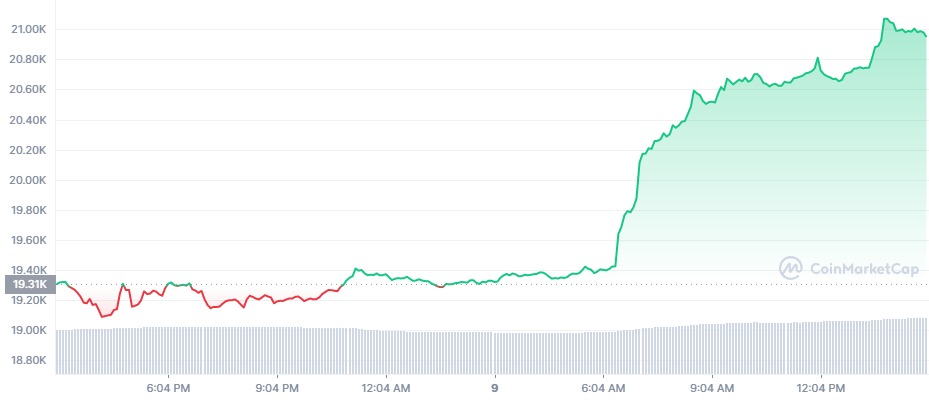 bitcoin btc price bitcoin (btc) price
