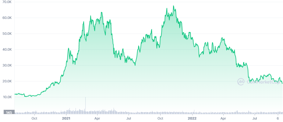 bitcoin btc price crash
