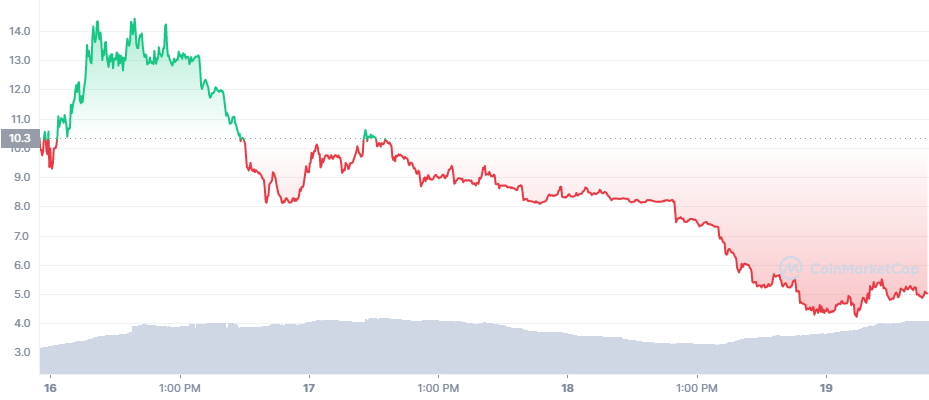 ETHW graph coinmarketcap ETH graph coinmarketcap ethereum crypto