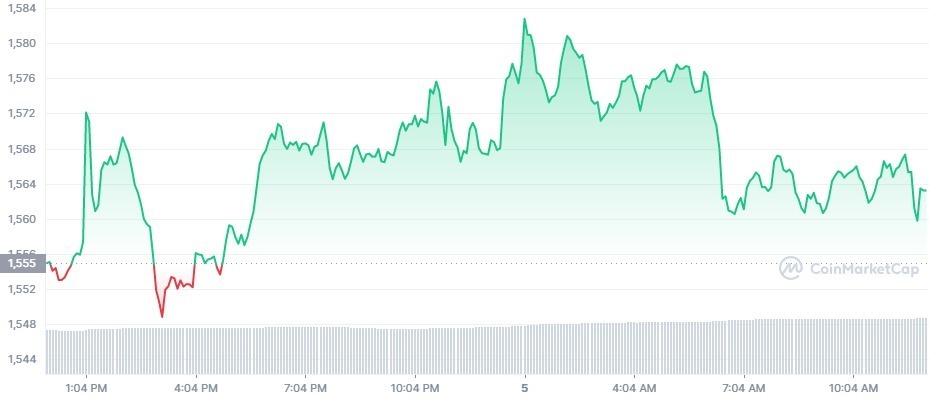 ETH_1D_graph_coinmarketcap (2) (1)