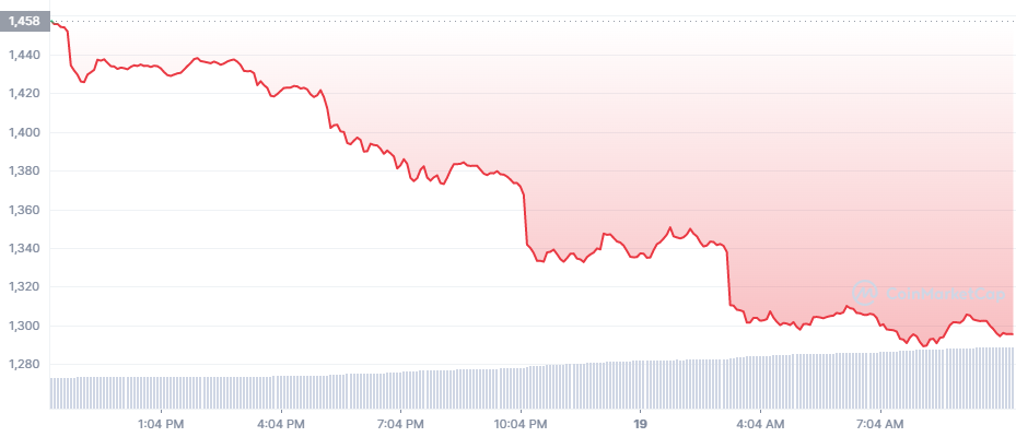 ETH graph coinmarketcap ETH graph coinmarketcap ethereum crypto