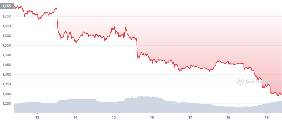 ETH graph coinmarketcap ETH graph coinmarketcap ethereum crypto