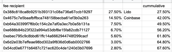 FctRsRrXkAMXSFL ethereum the merge
