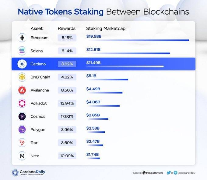 Native tokens staking between blockchains Native tokens staking between blockchains