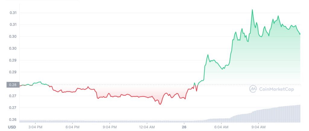IOTA (MIOTA) Price