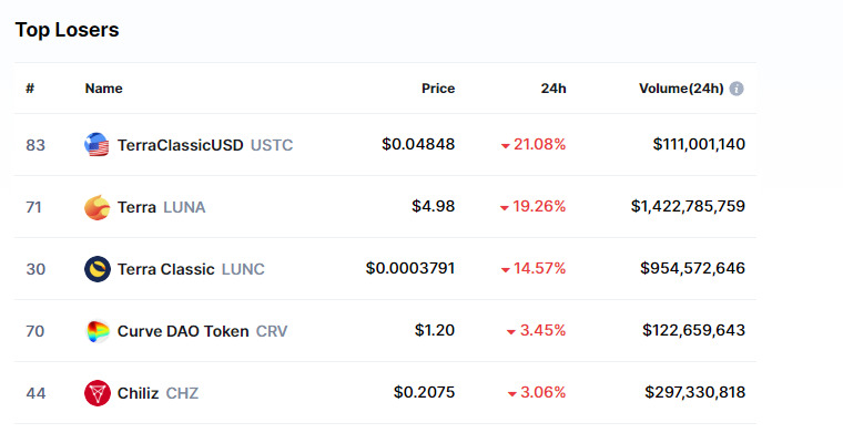 Top losers crypto Top losers crypto
