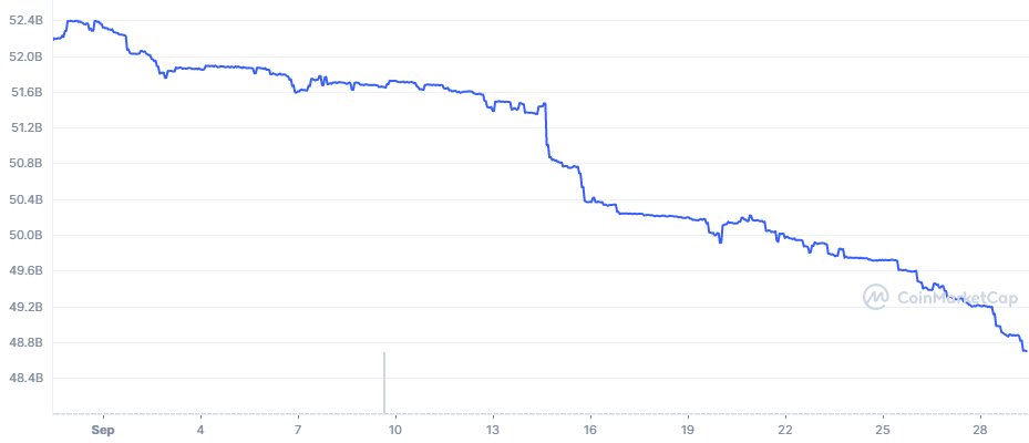 USDC graph coinmarketcap USDC graph coinmarketcap