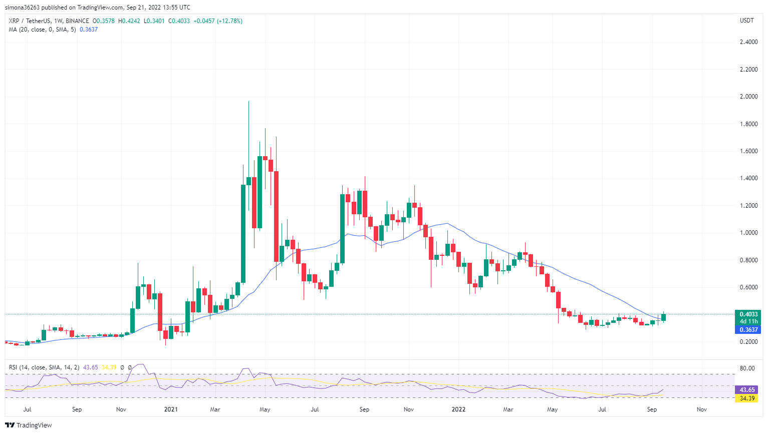 ripple xrp price jumps ripple xrp price jumps