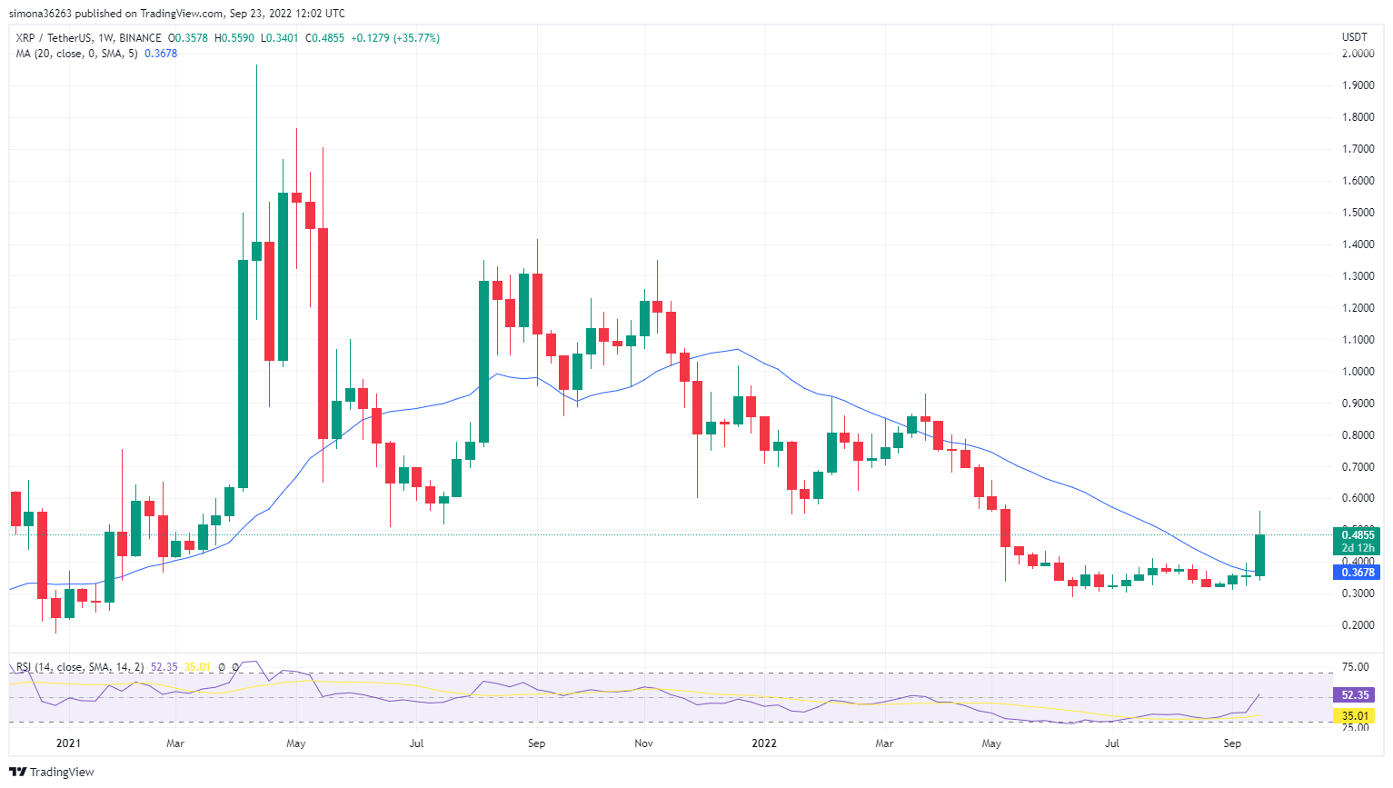 ripple xrp sec ripple xrp sec