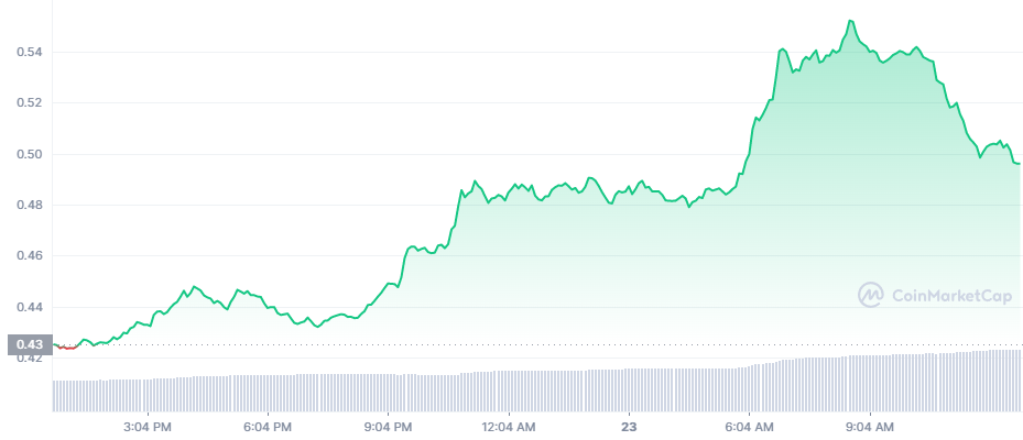 ripple xrp brad garlinghouse sec ripple xrp brad garlinghouse sec