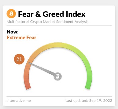 bitcoin crypto fear and greed index bitcoin fear and greed index