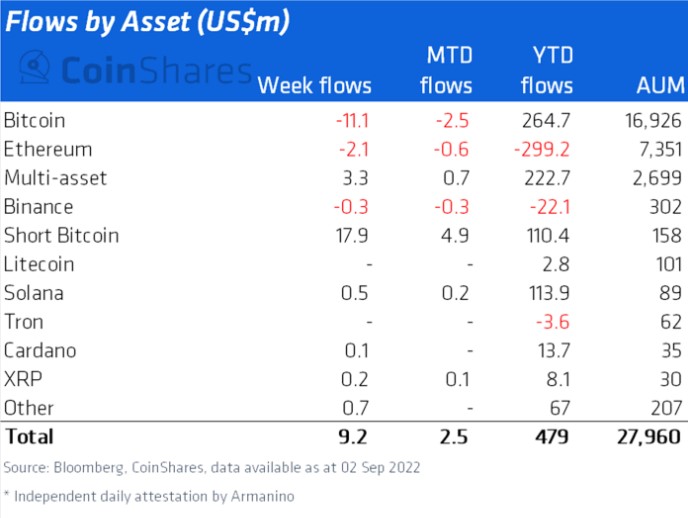 crypto funds 2 crypto funds inflows