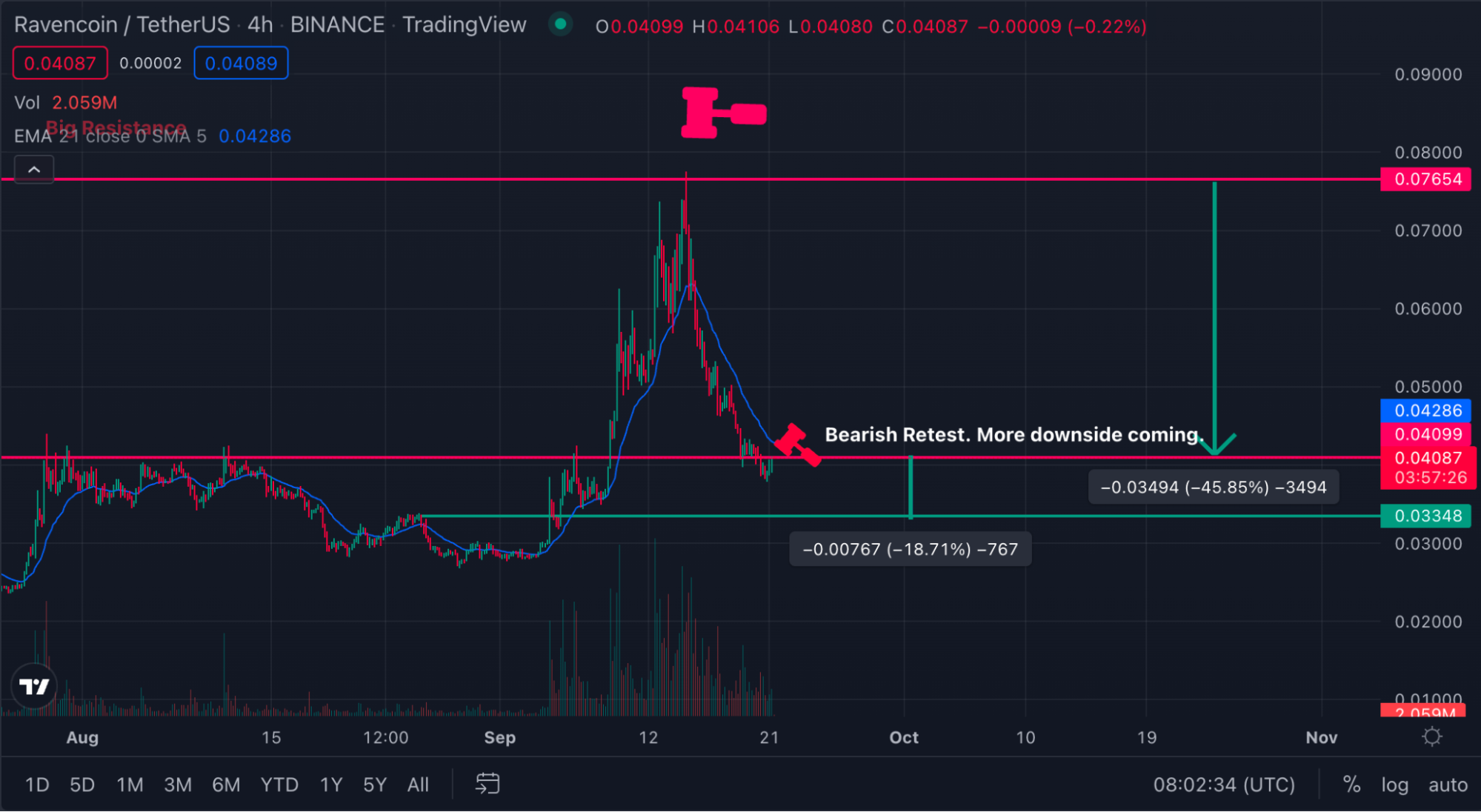 Ravencoin TetherUS Binance Ravencoin TetherUS Binance
