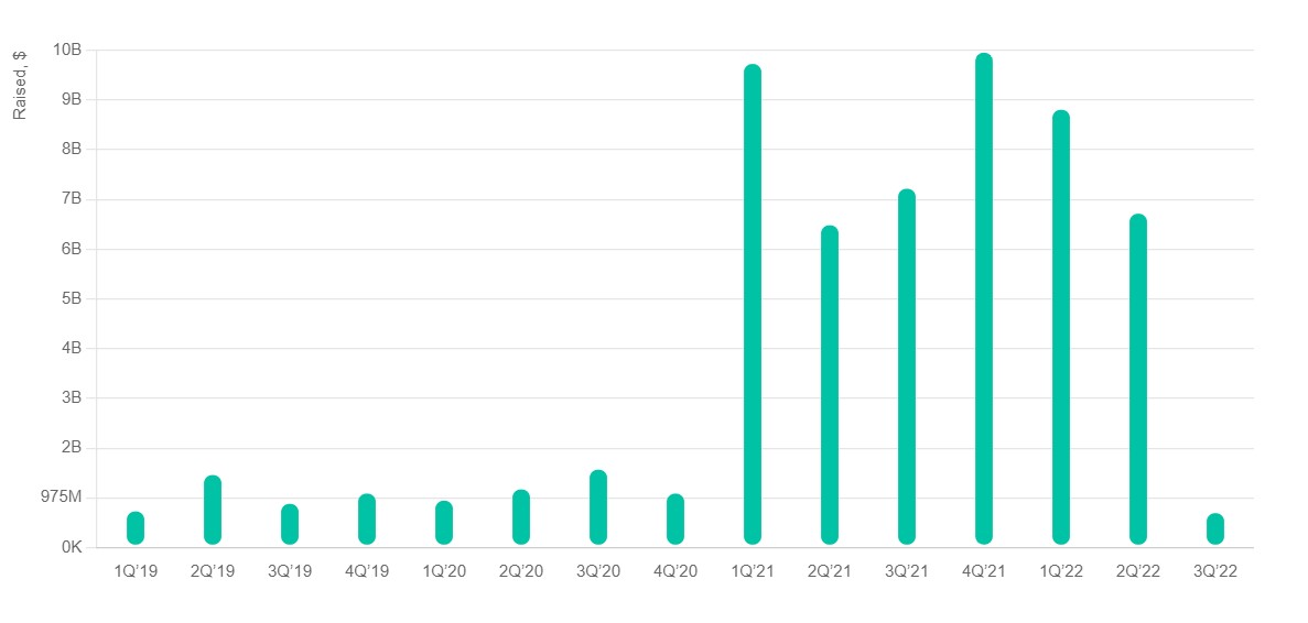 venture capital web3 venture capital web3