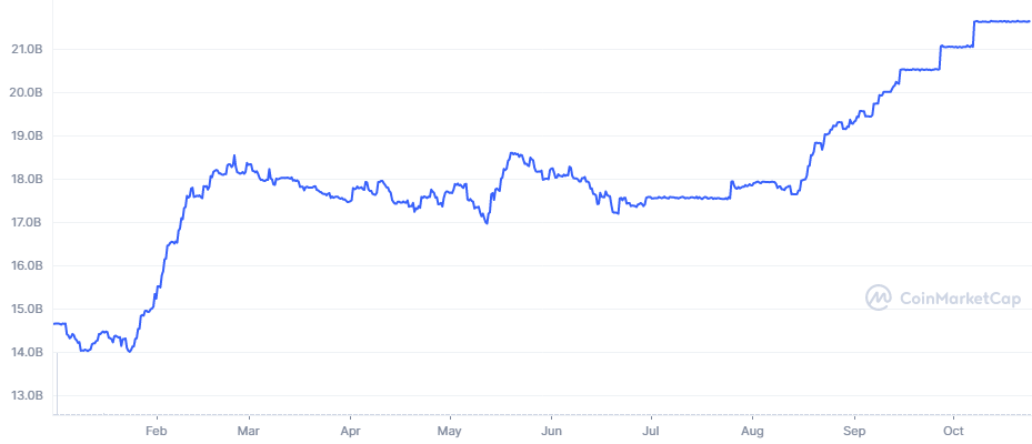 BUSD graph coinmarketcap BUSD graph coinmarketcap