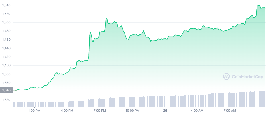 ETH graph coinmarketcap ETH graph coinmarketcap ethereum crypto