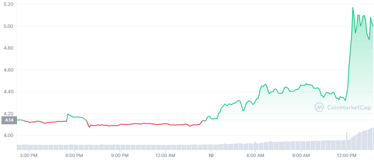 huobi global token price huobi global token