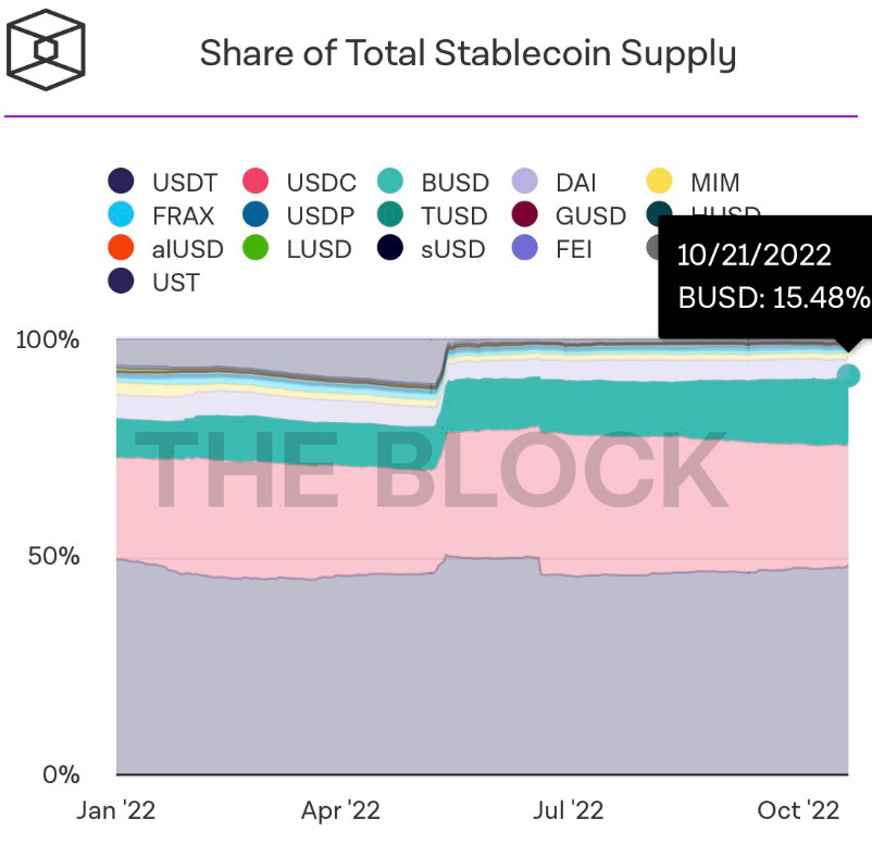 Stablecoin supply Stablecoin supply