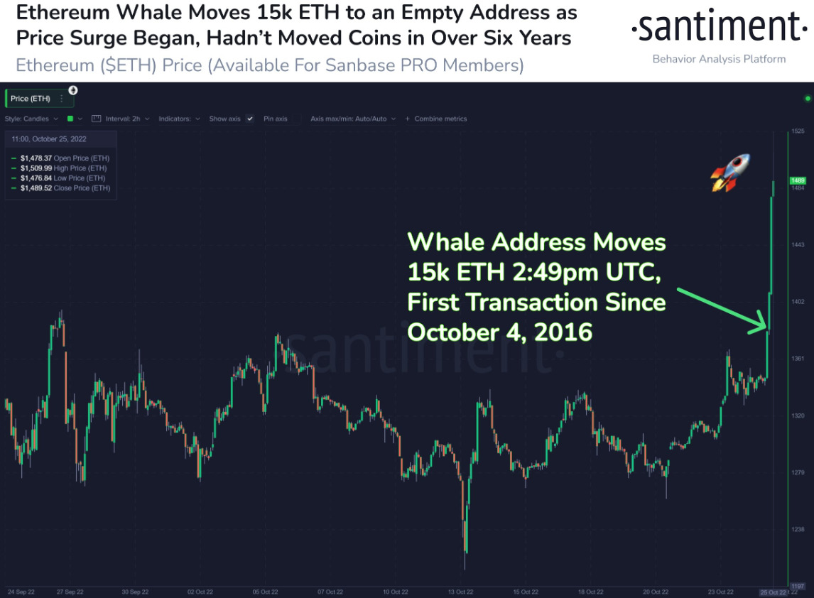 Ethereum whale moves Ethereum whale moves