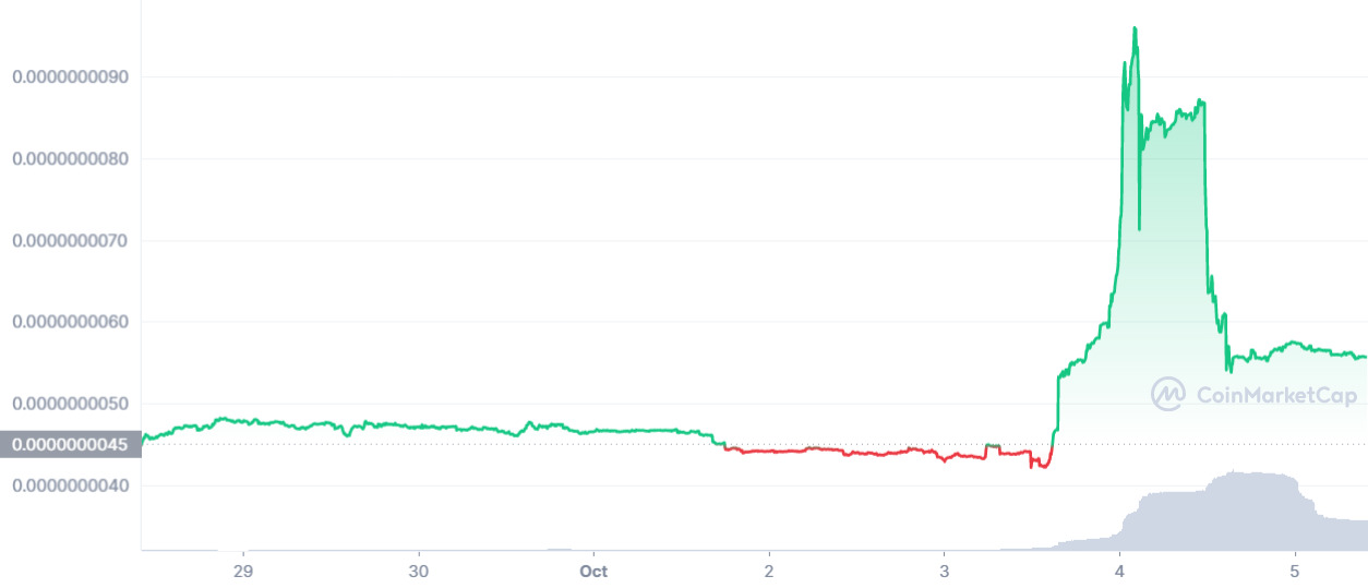 ethereummax emax kim kardashian ethereummax emax price kim kardashian