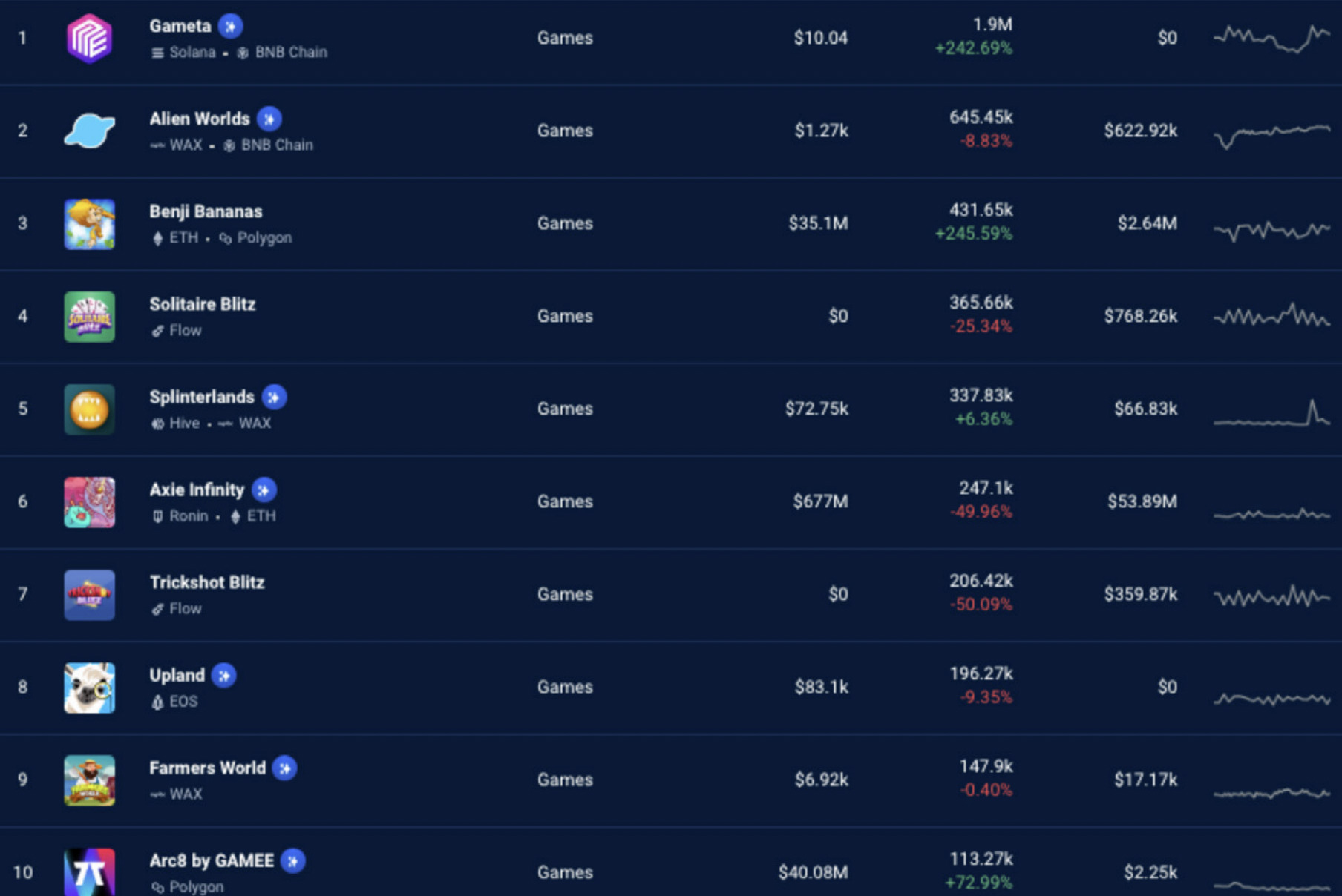 gamefi dappradar gamefi dappradar