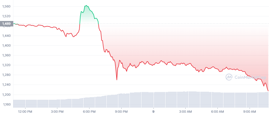 ETH_1D_graph_coinmarketcap (17)